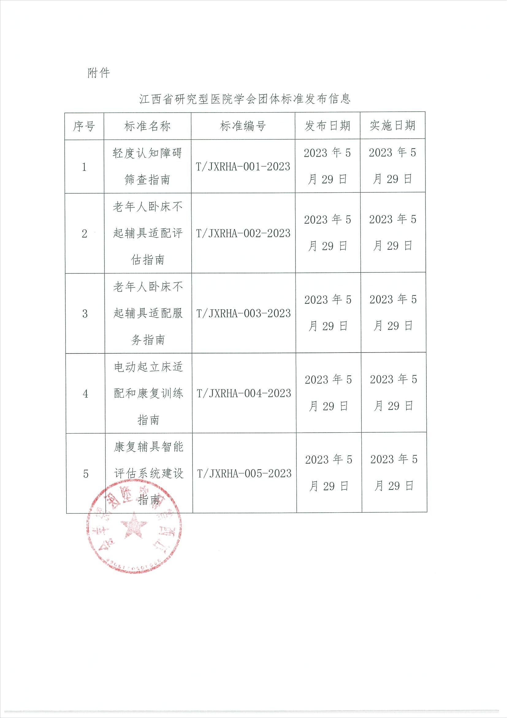 江西省研究型医院学会关于发布《轻度认知障碍筛查指南》等五项团体标准的公告_01.jpg