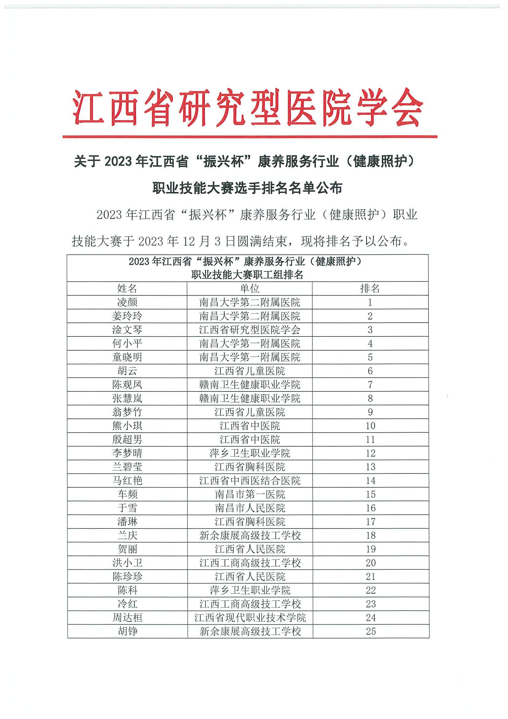 2023振兴杯康养服务行业职业技能大赛选手排名公布_00.jpg