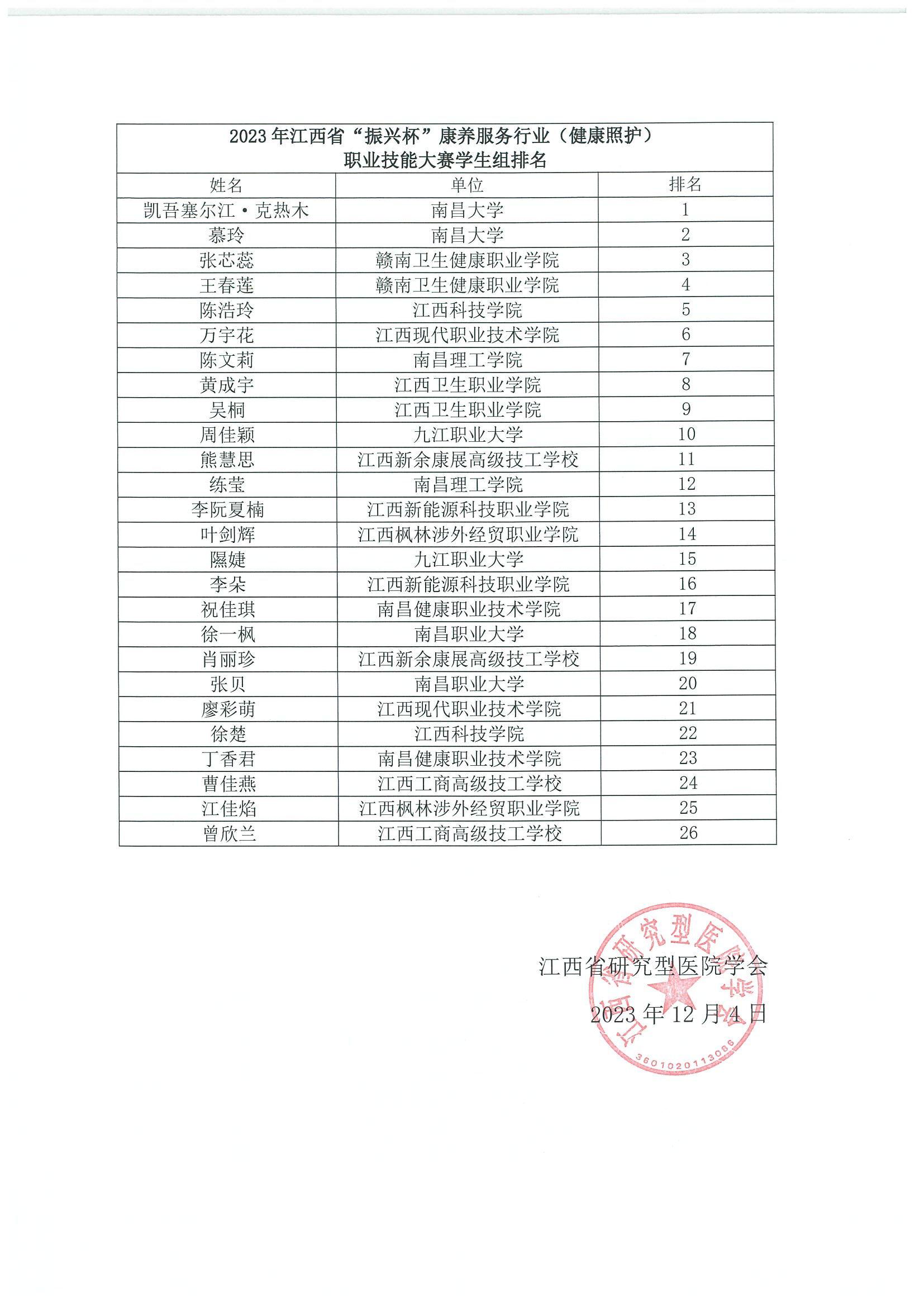 2023振兴杯康养服务行业职业技能大赛选手排名公布_01.jpg