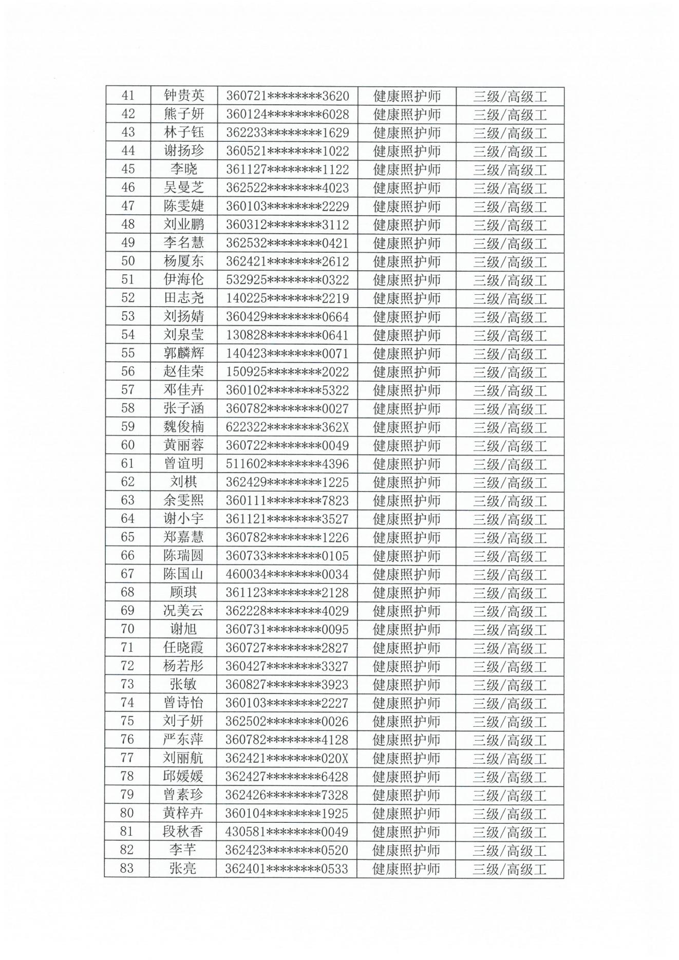 关于第5期健康照护师职业技能等级认定考生材料审核通过名单的公示_02.jpg