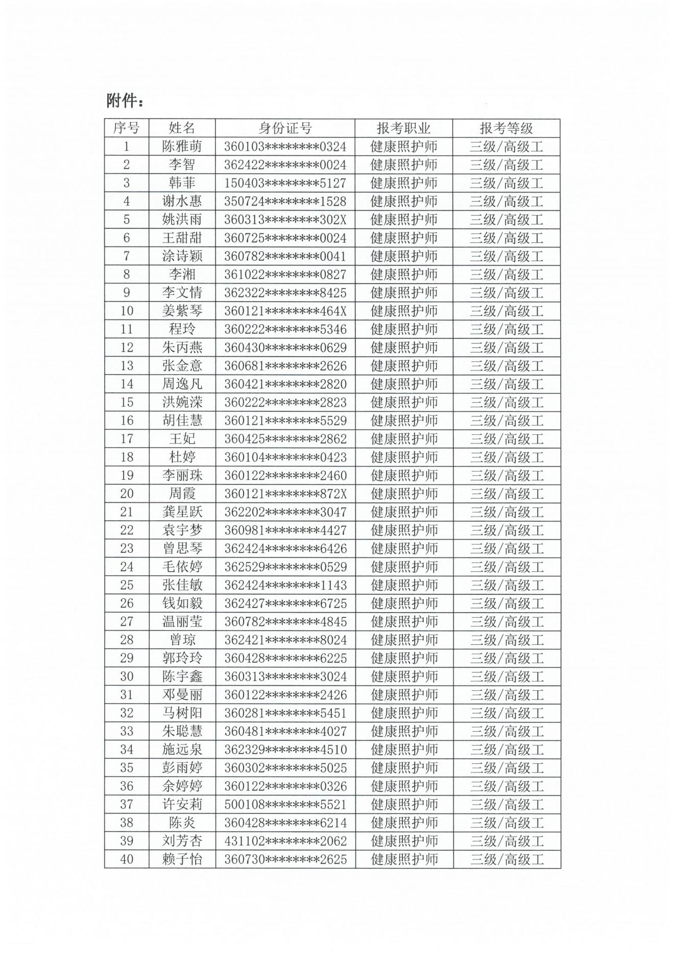 关于第5期健康照护师职业技能等级认定考生材料审核通过名单的公示_01.jpg