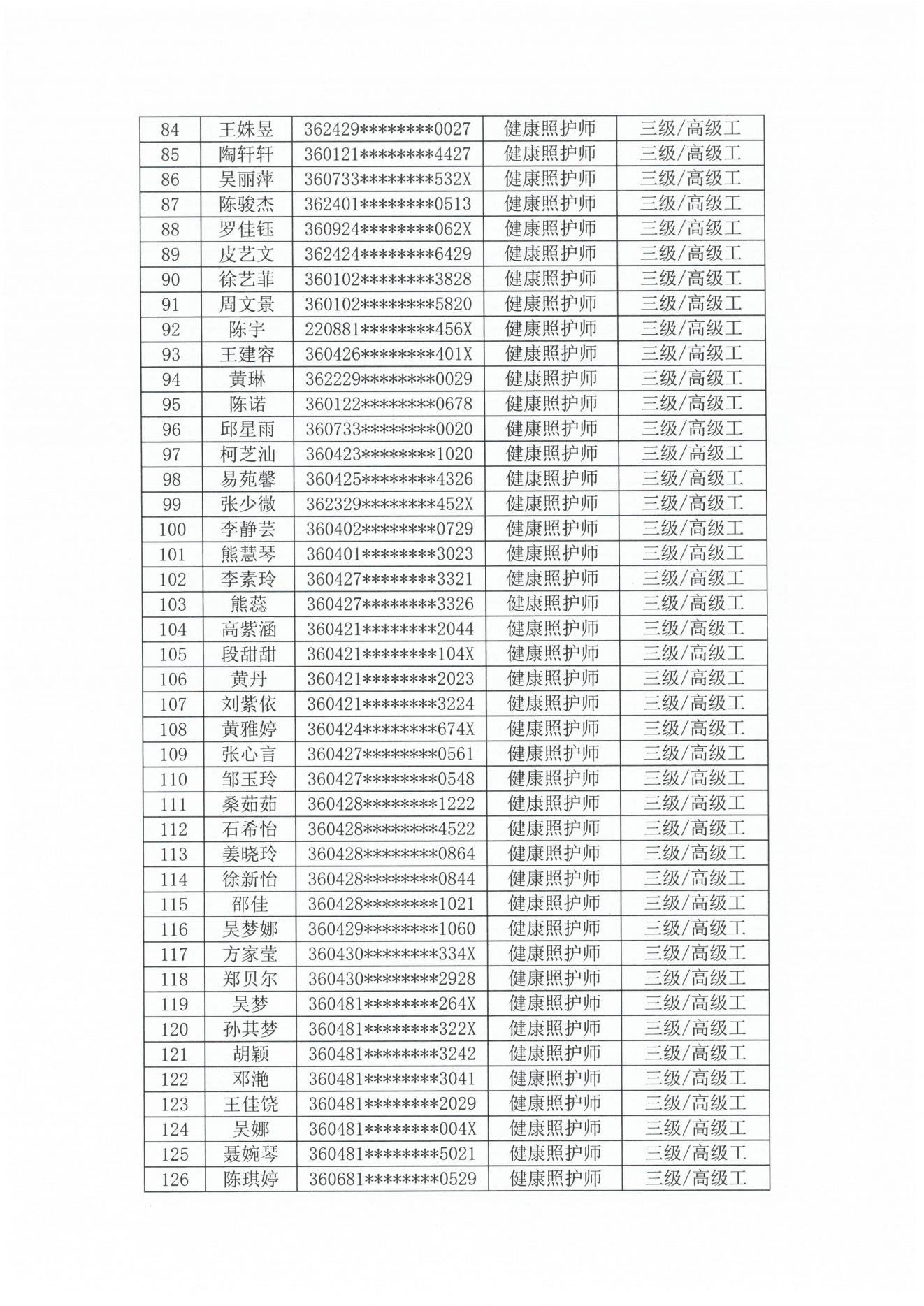 关于第5期健康照护师职业技能等级认定考生材料审核通过名单的公示_03.jpg
