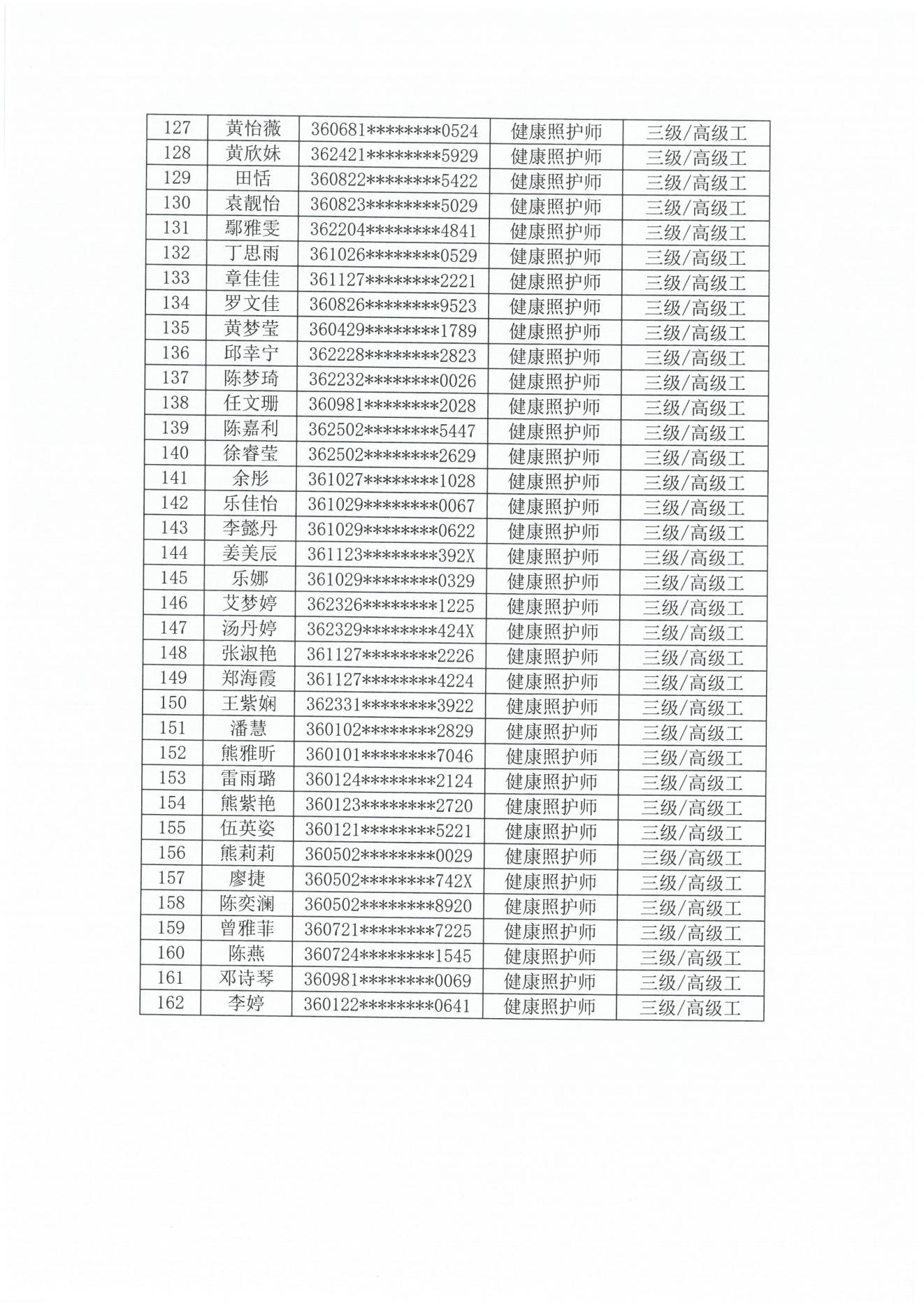 关于第5期健康照护师职业技能等级认定考生材料审核通过名单的公示_04.jpg